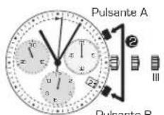 Candino C4583 - CRONOGRAFO SULLO ZERO - 2