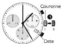 Candino C4583 - APRÉS UN CHANGESMENT DE PILÉ - 1