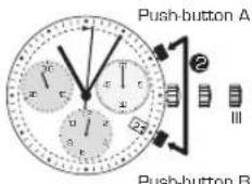 Candino C4583 - ADJUSTING THE CHRONOGRAPH - 2