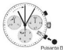 Candino C4583 - MANUALE DI FUNZIONAMENTO - 3
