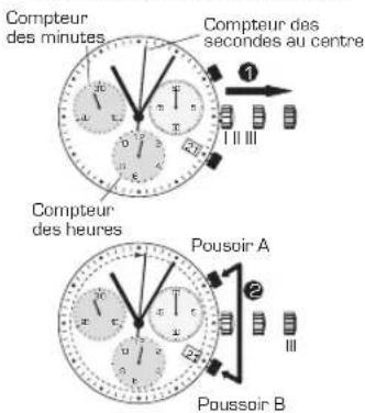 Candino C4583 - CHRONOGRAPHE EN POSITION ZERO - 1