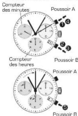 Candino C4583 - CHRONOGRAPHE: - 1
