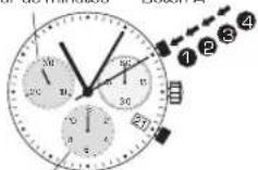 Candino C4374 - TIEMPO ACUMULADO - 1