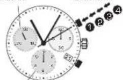 Candino C4374 - AUFADDIERTE ZEITMESSAGE - 1