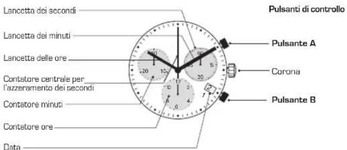 Candino C4374 - MANUALE DI FUNZIONAMENTO - 1