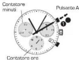 Candino C4374 - MANUALE DI FUNZIONAMENTO - 2