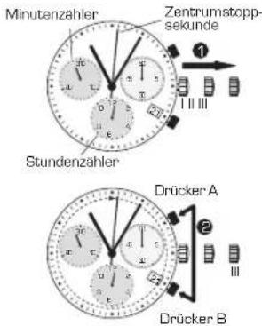 Candino C4374 - AUSRICHTUNG DER CHRONOGRAPH - 1