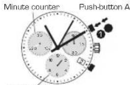 Candino C4374 - CHRONOGRAFH: BASIC FUNCTION - 1