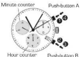 Candino C4374 - INTERMEDIATE OR INTERVAL TIMING - 1