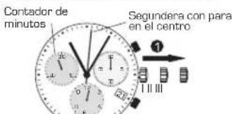 Candino C4374 - CRONOGRAFO A LA POSICION CERO - 1