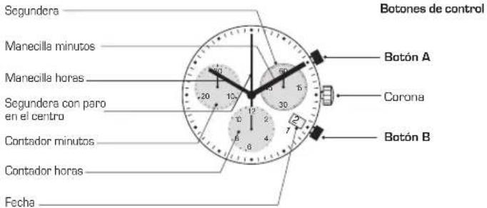Candino C4374 - MANUAL DE INSTRUCCIONES - 1