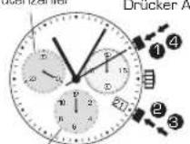 Candino C4374 - ZWISCHENZEITMESSAGE - 1