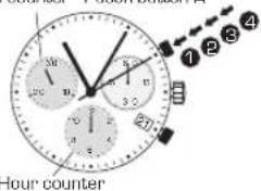 Candino C4374 - ACCUMULATED TIMING - 1