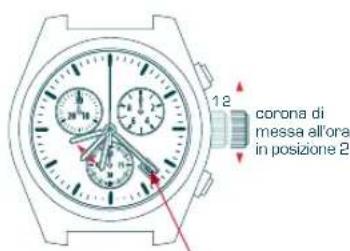 Candino C4385 - FUNZIONE ADD - 15