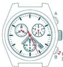 Candino C4385 - FUNCION ADD - 3
