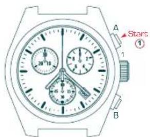 Candino C4385 - EINSTELLUNG ADD - 2