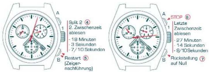 Candino C4385 - EINSTELLUNG ADD - 4