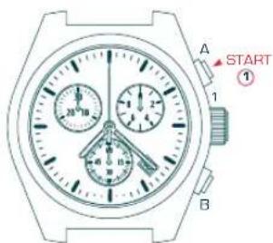 Candino C4385 - FUNCION ADD - 2