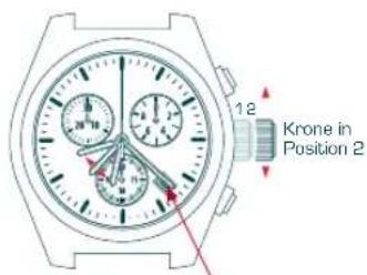 Candino C4385 - EINSTELLUNG ADD - 5