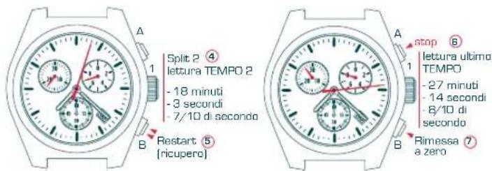 Candino C4385 - FUNZIONE ADD - 6