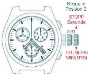 Candino C4385 - EINSTELLUNG ADD - 6