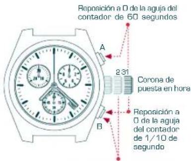 Candino C4385 - FUNCION ADD - 16