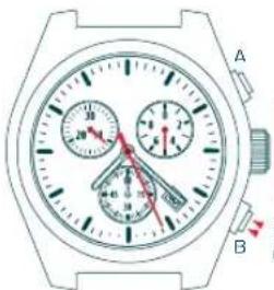 Candino C4385 - FUNZIONE ADD - 3