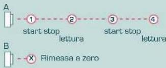 Candino C4385 - FUNZIONE ADD - 1