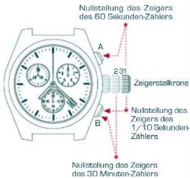 Candino C4385 - EINSTELLUNG ADD - 7