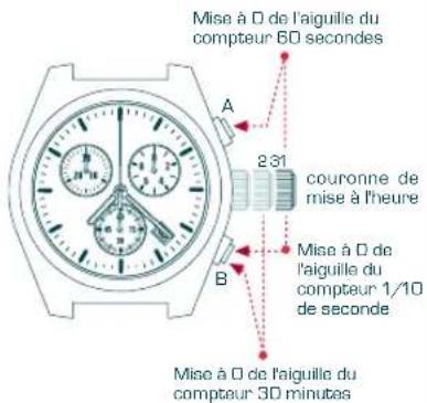 Candino C4385 - INITIALISATION DES AIGUILLES DU CHRONOGRAPHE - 1