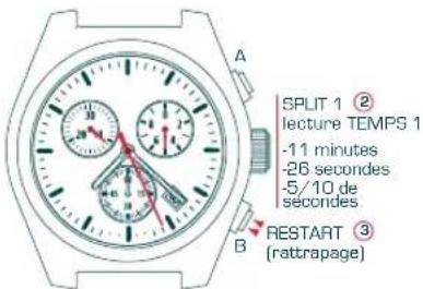 Candino C4385 - MODE CHRONOMETRAGE - 2
