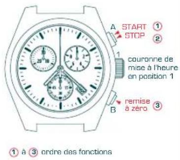 Candino C4385 - MODE CHRONOMETRAGE - 1