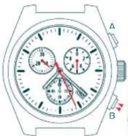 Candino C4385 - EINSTELLUNG ADD - 3