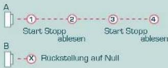 Candino C4385 - EINSTELLUNG ADD - 1
