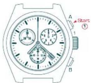 Candino C4385 - FUNZIONE ADD - 2