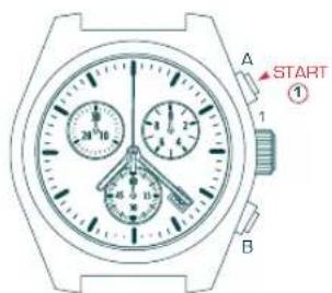Candino C4385 - MODE CHRONOMETRAGE - 1