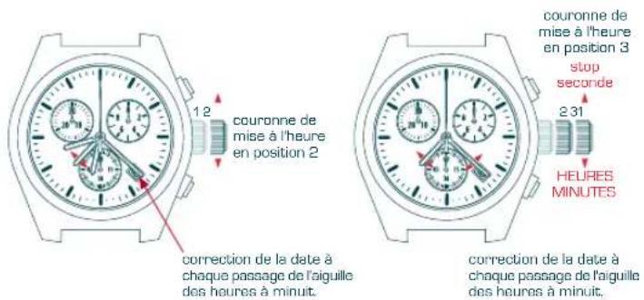Candino C4385 - MODE CHRONOMETRAGE - 3