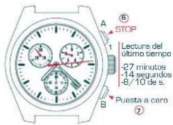 Candino C4385 - FUNCION ADD - 7