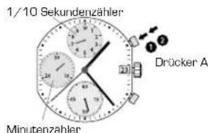 Candino C4516 - CHRONOGRAPH: GRUNDFUNKTION - 1