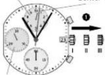 Candino C4516 - ANDS TO ZERO POSITION - 1