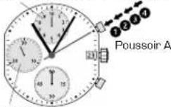 Candino C4516 - CHRONOMÉTRAGE AVEC TOTALISATION - 1