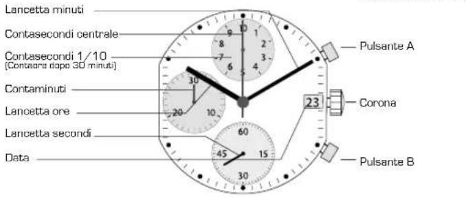 Candino C4516 - MANUALE DI FUNZIONAMENTO - 2