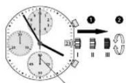 Candino C4516 - RéGLAGE DE L'HEURE CORRECTION RAPIDE DE LA DATE - 1