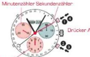 Candino C4477 - ZWISCHENZEITMESSAGE - 1