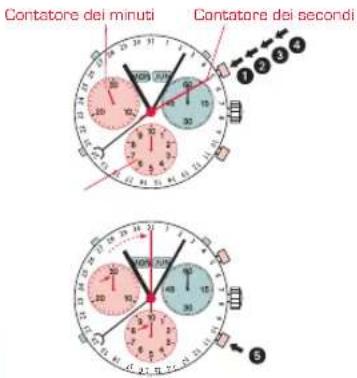 Candino C4477 - CRONOGRAFO:FUNZIONI ELEMENTARI - 3