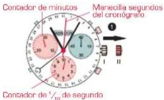Candino C4477 - DEL CRONOGRAFO EN LA POSICION CERO - 1