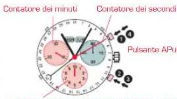 Candino C4477 - CRONOGRAFO:FUNZIONI ELEMENTARI - 4