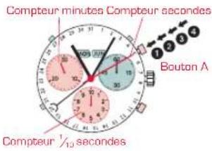 Candino C4477 - Temps CUMULE - 1