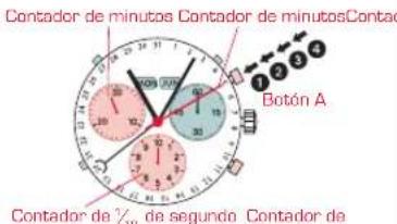 Candino C4477 - CONTEO ACUMULADO - 1