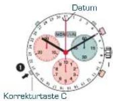 Candino C4477 - Bitte beachten: - 1